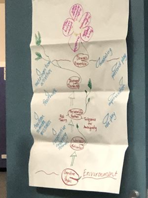 2018 SDD Thinking Across the Curriculum 171