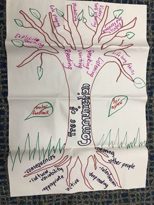 2018 SDD Thinking Across the Curriculum 191