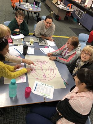 2018 SDD Thinking Across the Curriculum 91