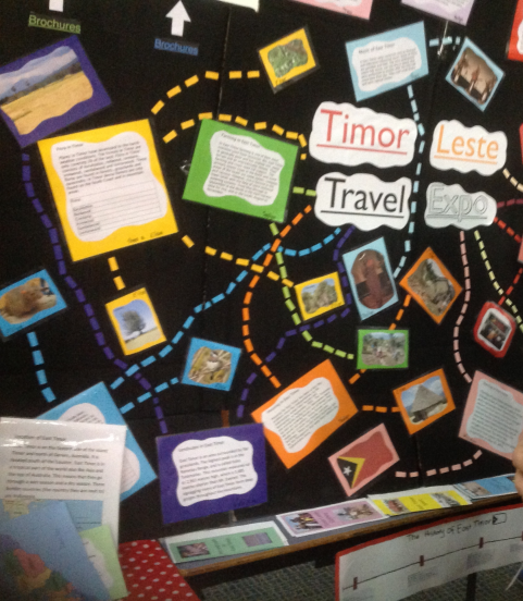 display